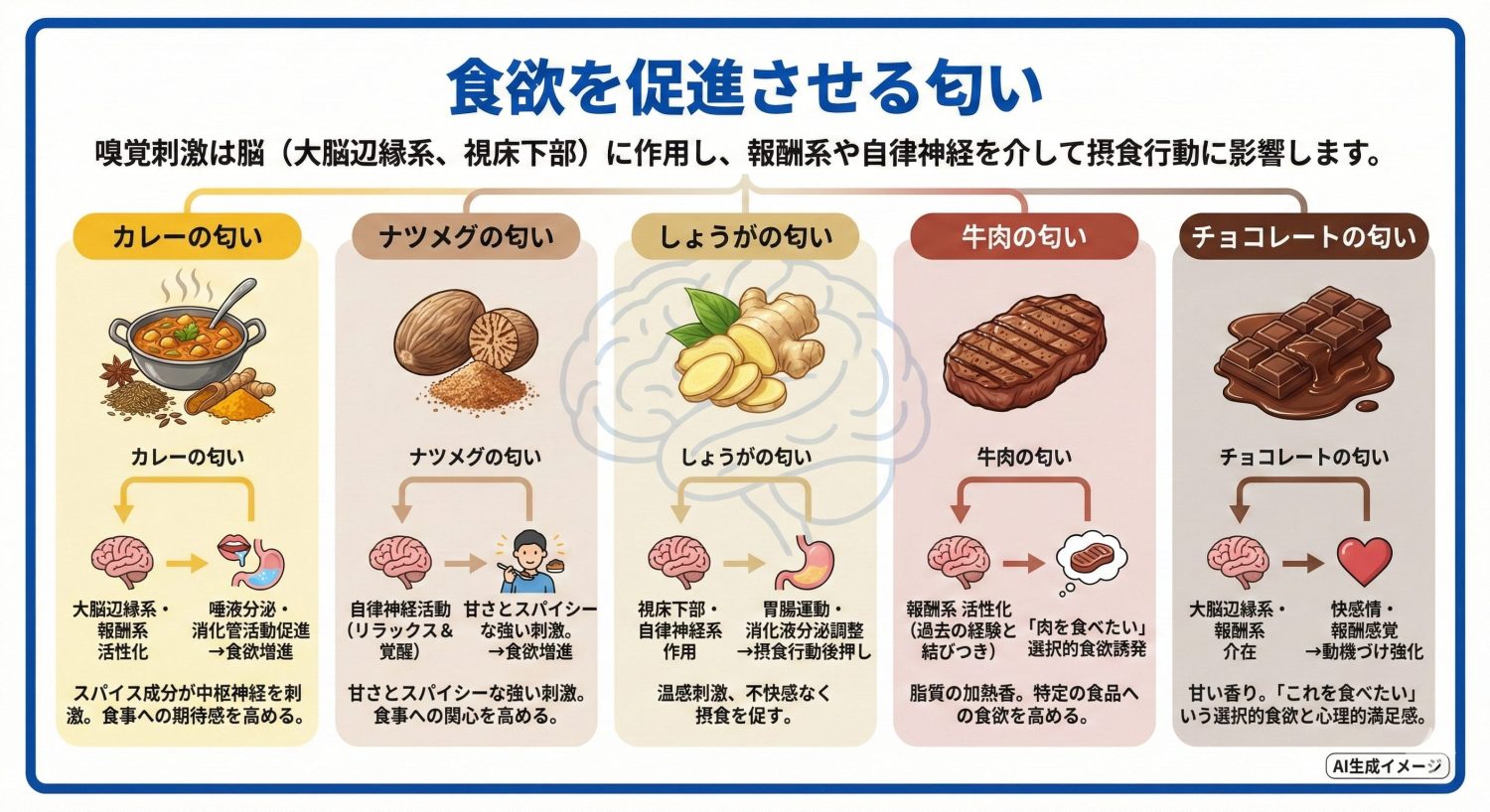 食欲を促進させる匂い
