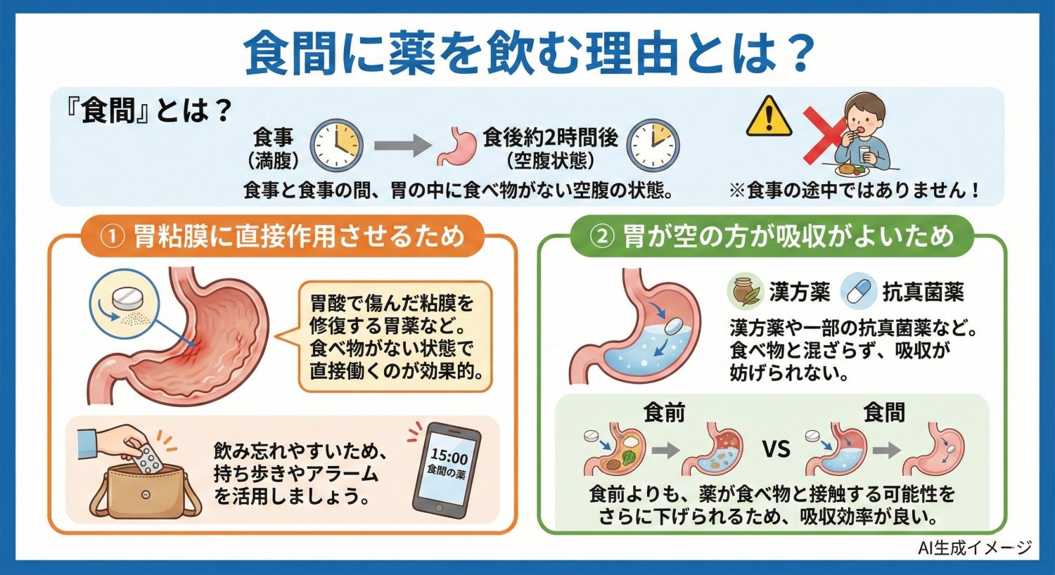 食間に薬を飲む理由とは?