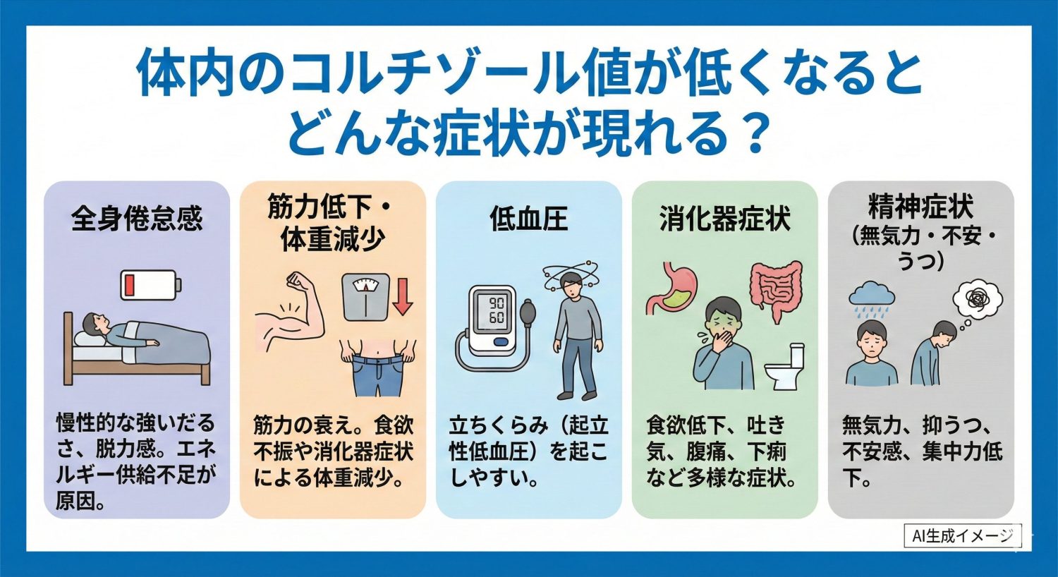 体内のコルチゾール値が低くなるとどんな症状が現れる？
