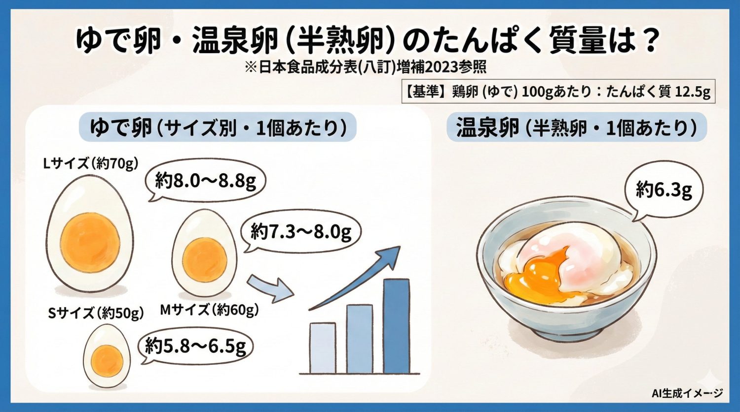 ゆで卵のたんぱく質量
