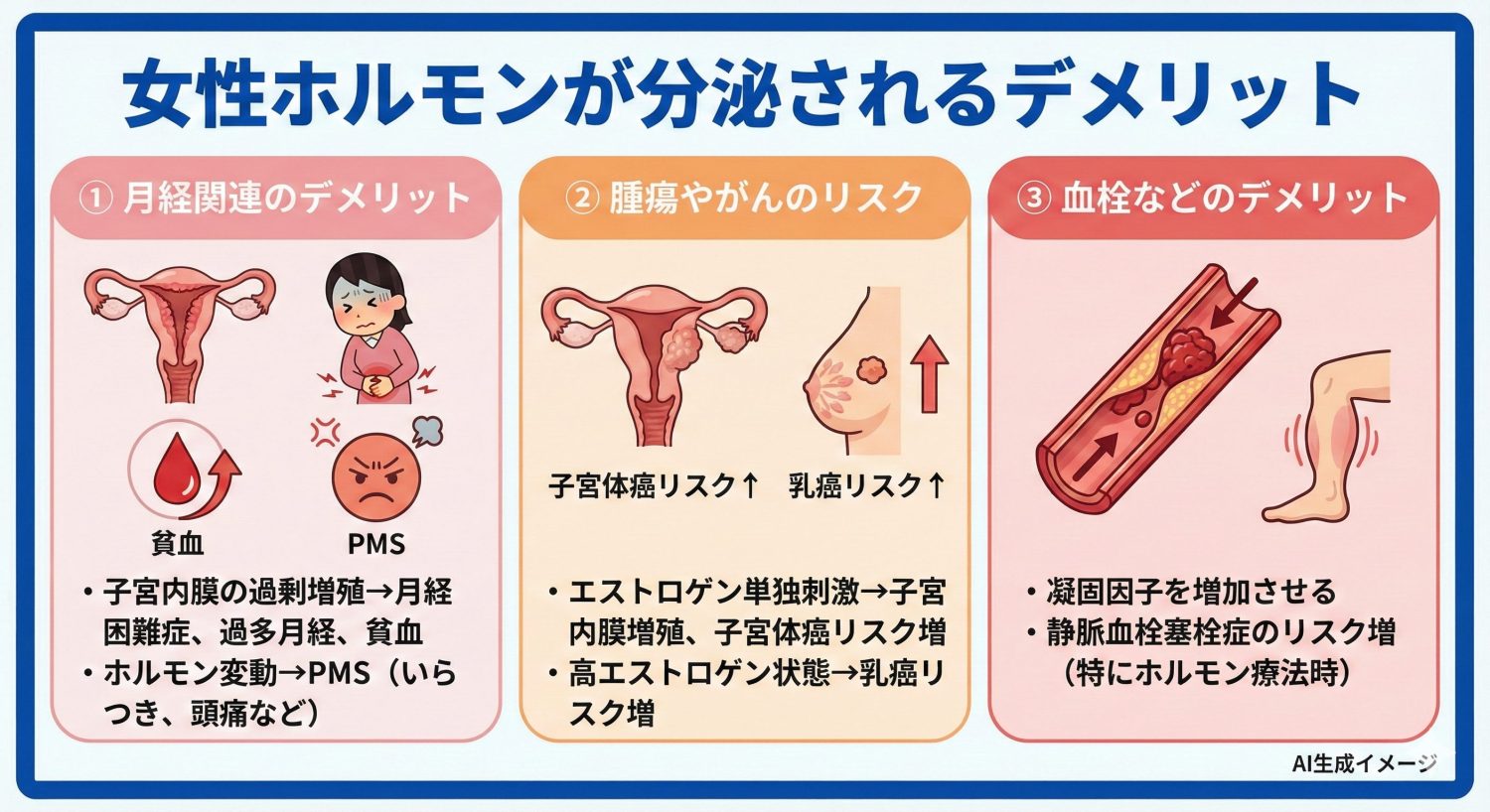 女性の体内で女性ホルモンが分泌されるとどんなデメリットがある？