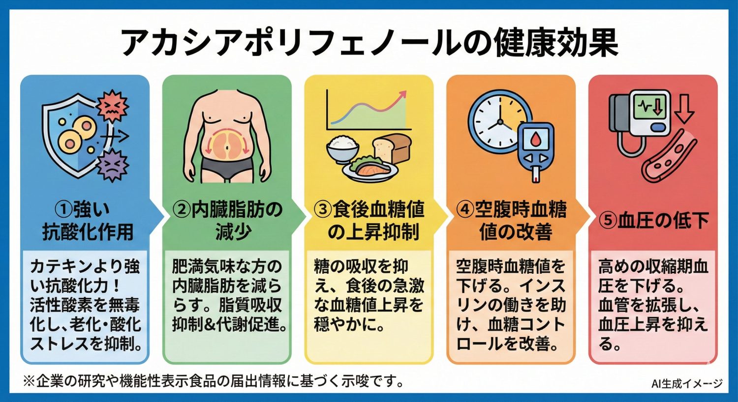 アカシアポリフェノールの健康効果