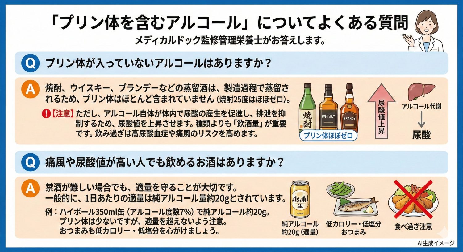 「プリン体を含むアルコール」についてよくある質問