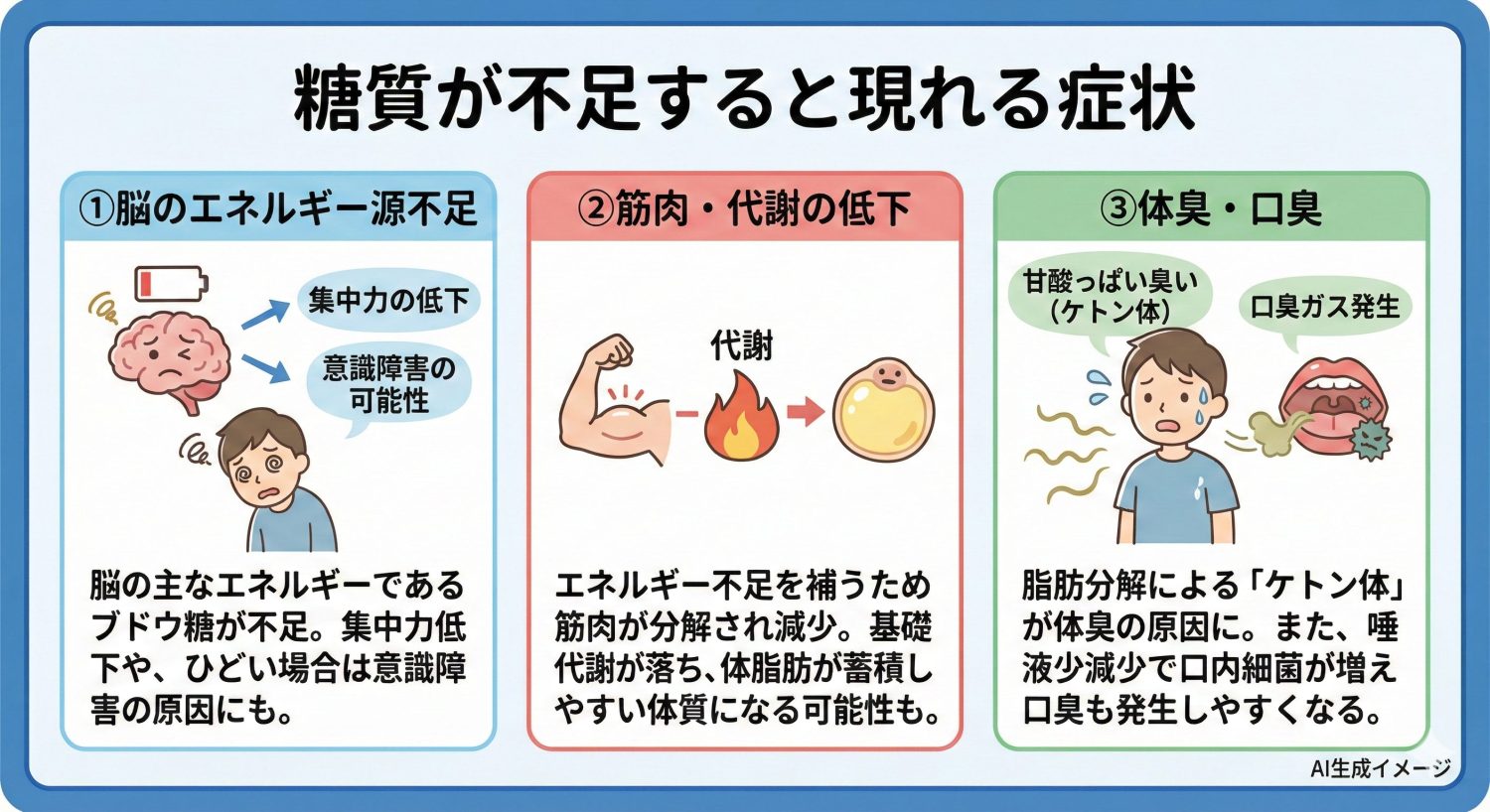 糖質が不足すると現れる症状