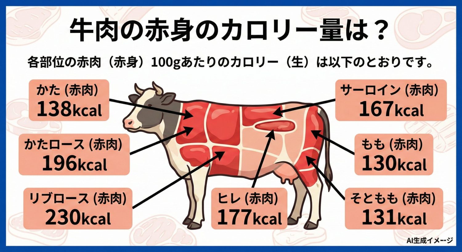 牛肉の赤身のカロリー量は?