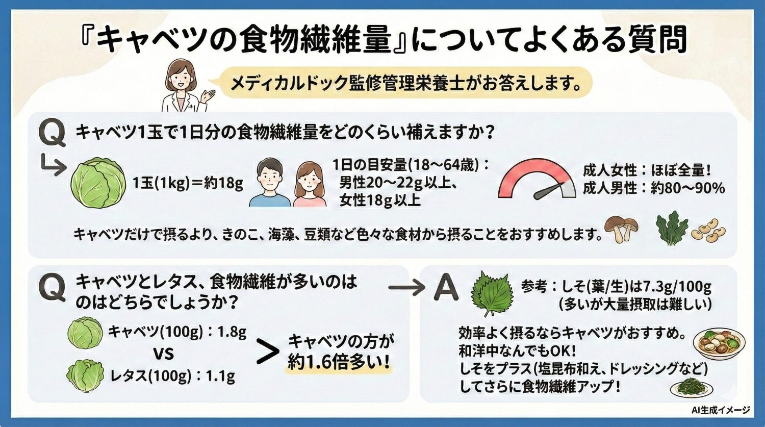 「キャベツの食物繊維量」についてよくある質問