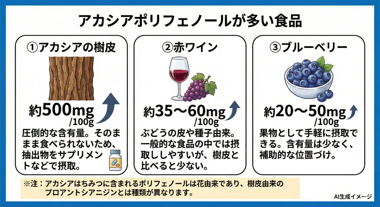 アカシアポリフェノールが多い食品