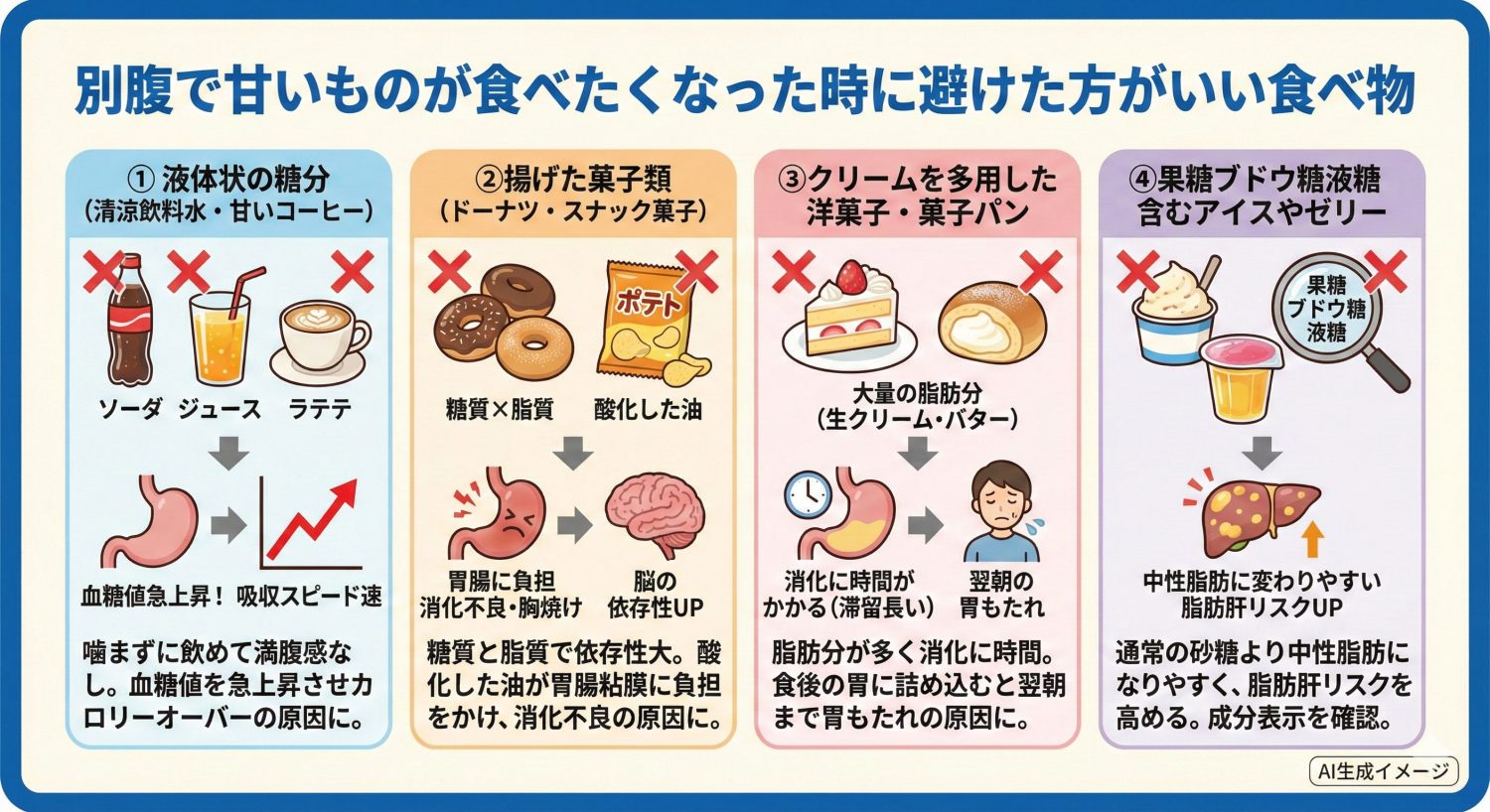 別腹で甘いものが食べたくなった時に避けた方がいい食べ物