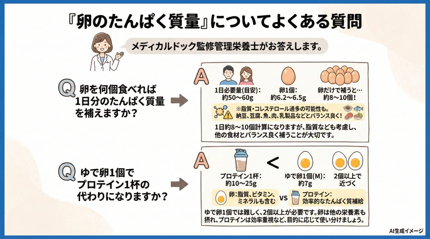 「卵のたんぱく質量」についてよくある質問