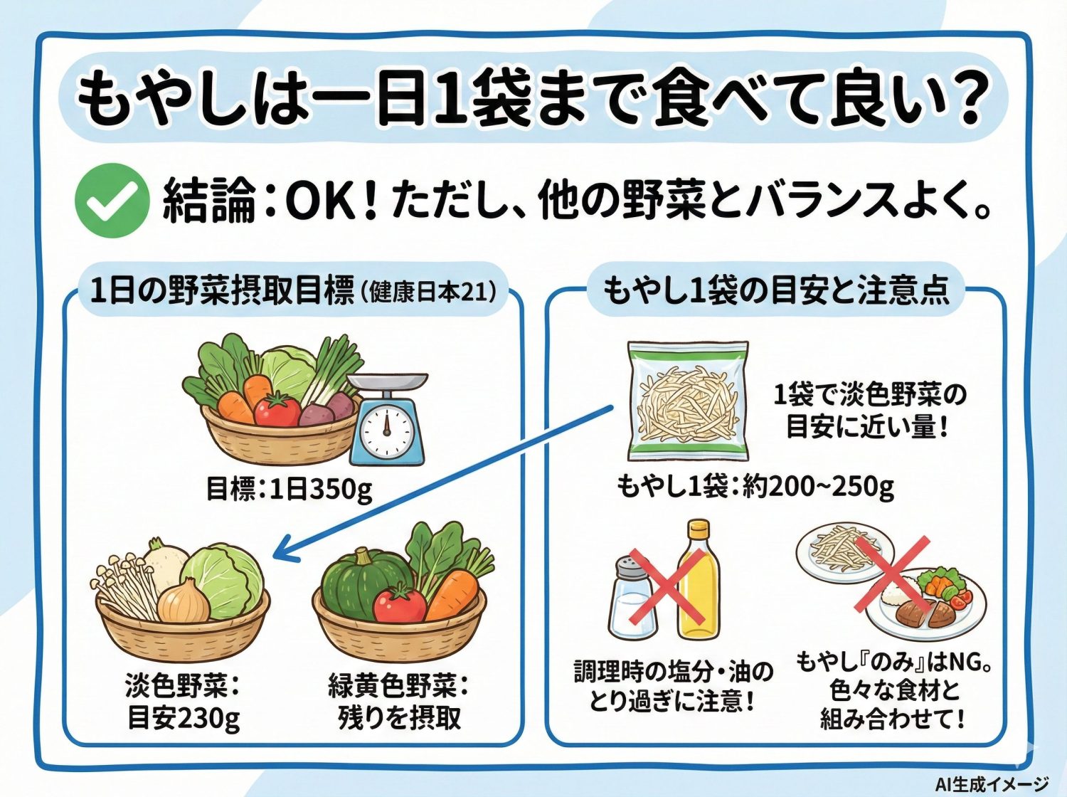 もやしは一日1袋まで食べて良い？