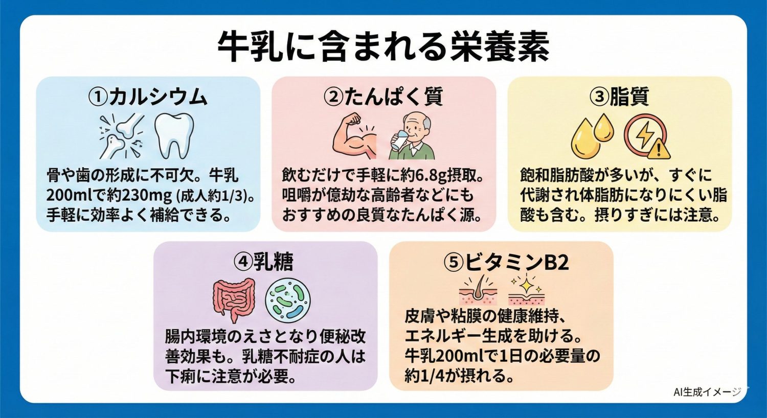 牛乳に含まれる栄養素