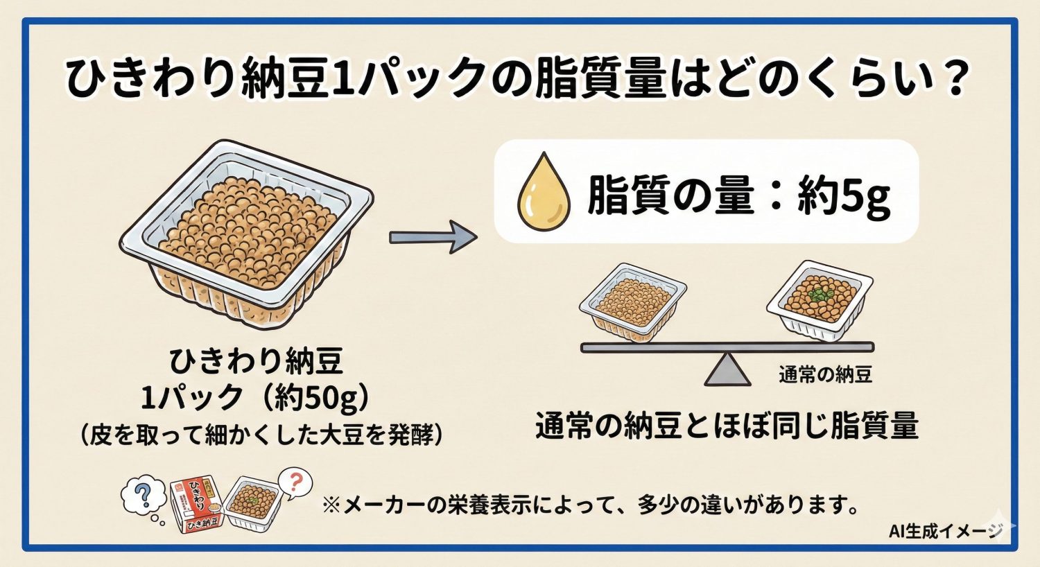 ひきわり納豆1パックの脂質量はどのくらい?