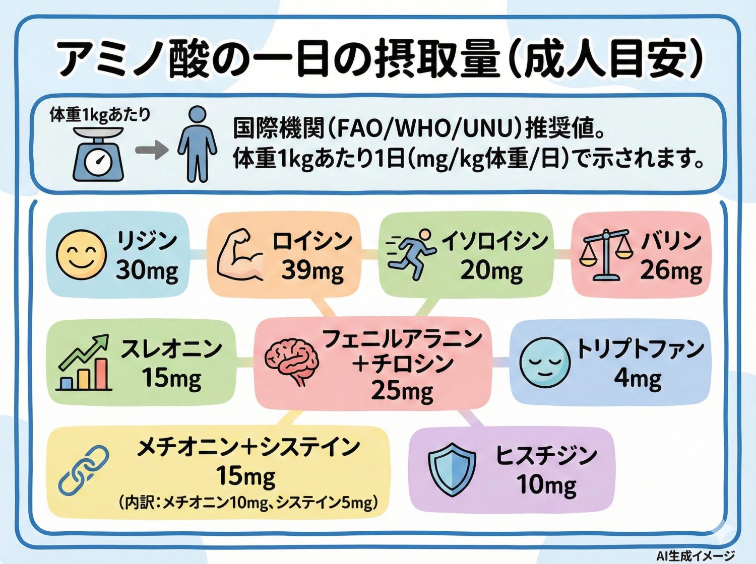 アミノ酸の一日の摂取量