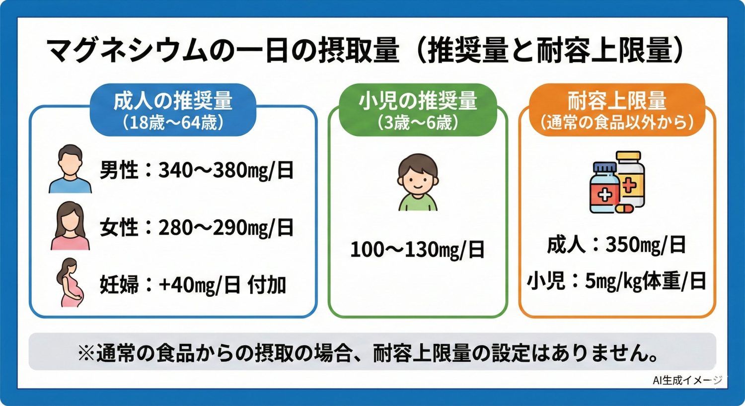 マグネシウムの一日の摂取量