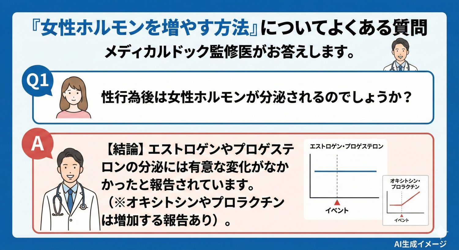 「女性ホルモンを増やす方法」についてよくある質問