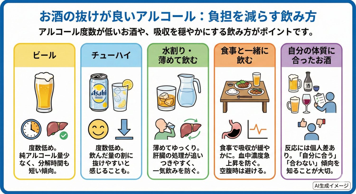 お酒の抜けが良いアルコール