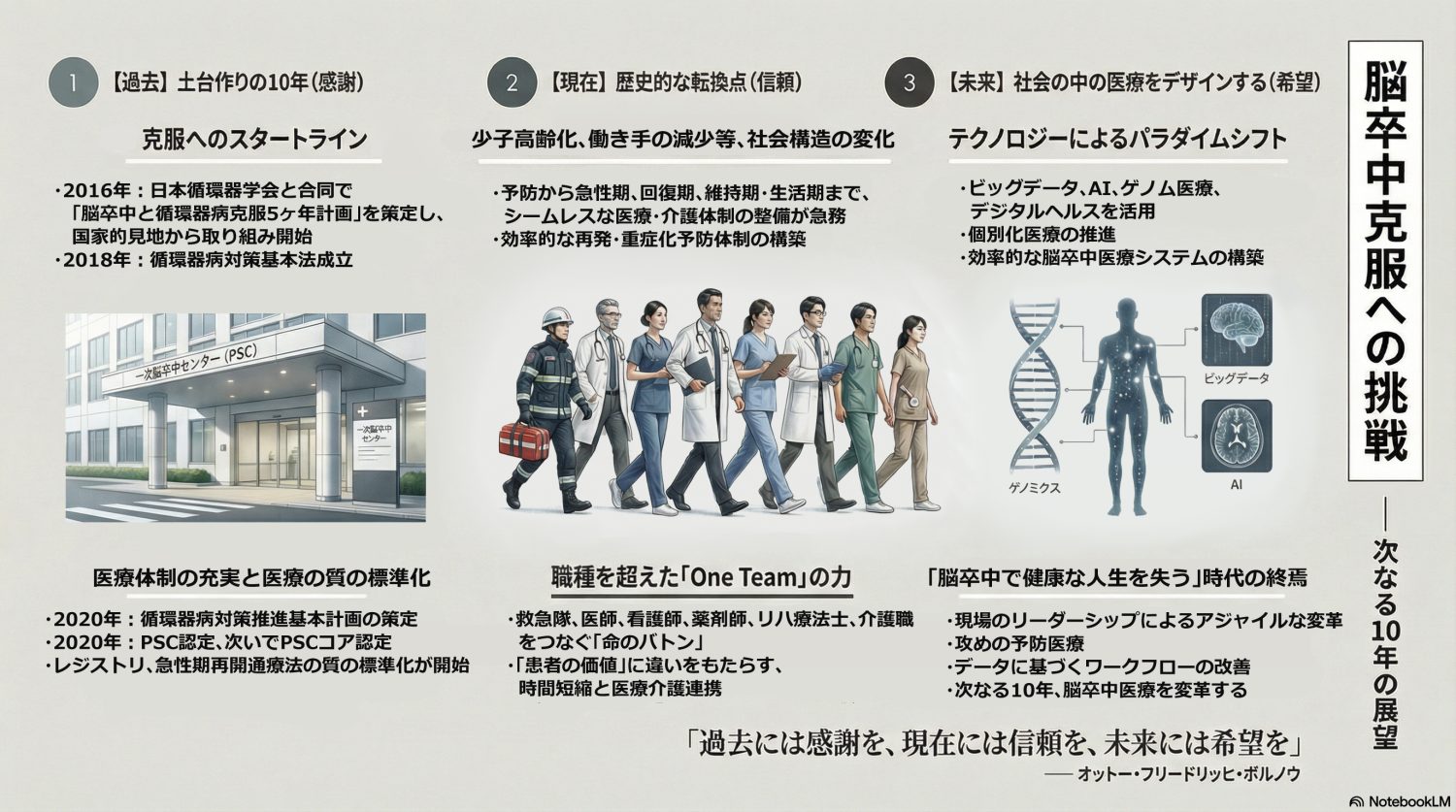 会長あいさつのインフォグラフィックス