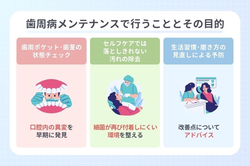 歯周病メンテナンスで行うこととその目的