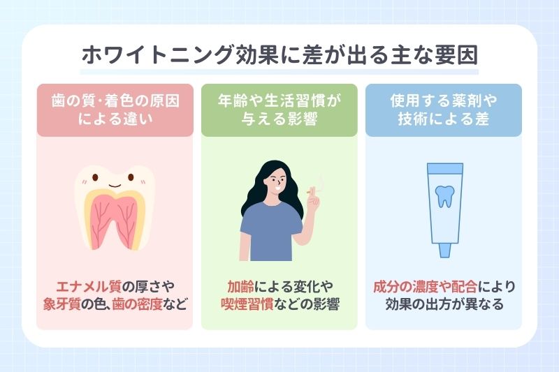 ホワイトニング効果に差が出る主な要因