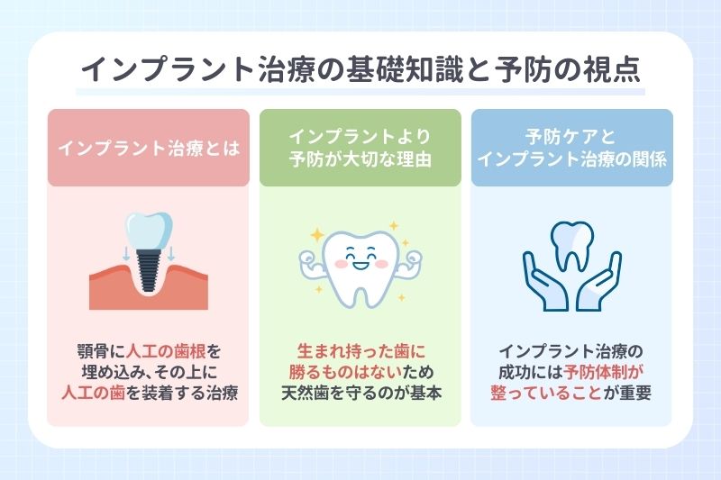 インプラント治療の基礎知識と予防の視点