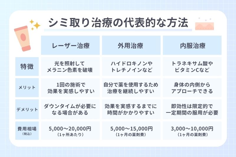 シミ取り治療の代表的な方法