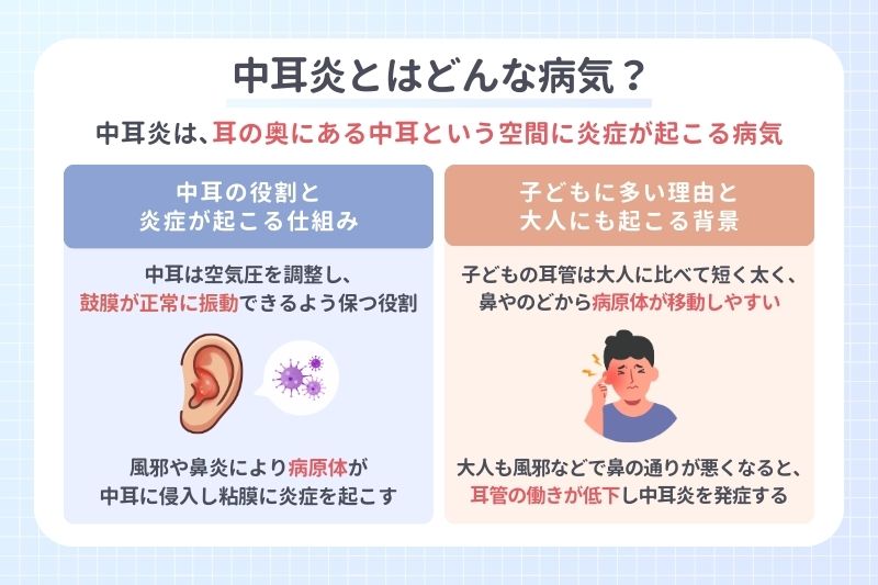 中耳炎とはどんな病気？