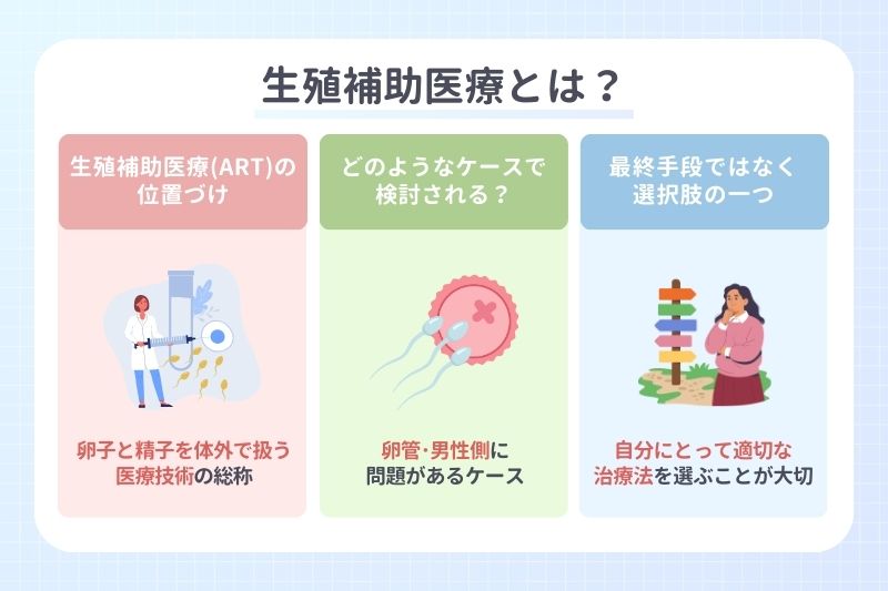 生殖補助医療とは？