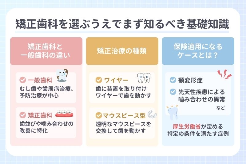 矯正歯科を選ぶうえでまず知るべき基礎知識