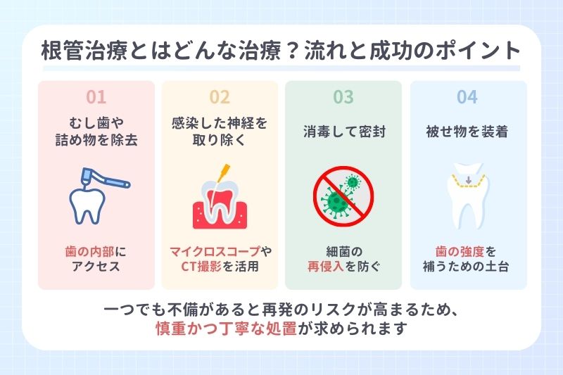根管治療とはどんな治療？流れと成功のポイント