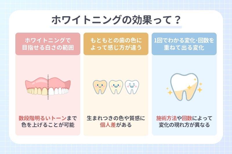ホワイトニングの効果って？