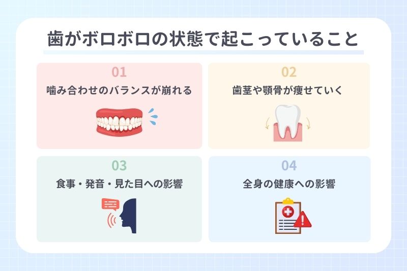 歯がボロボロの状態で起こっていること