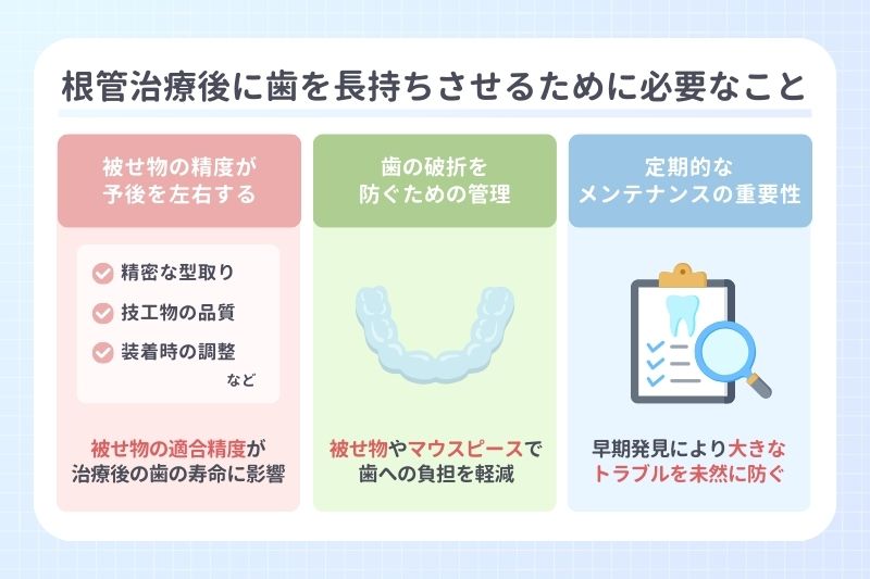 根管治療後に歯を長持ちさせるために必要なこと