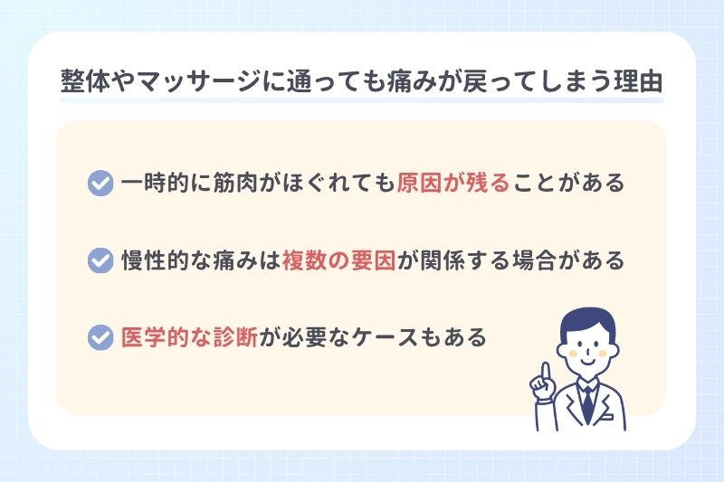 整体やマッサージに通っても痛みが戻ってしまう理由
