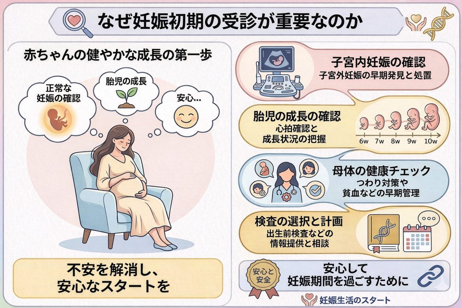 なぜ妊娠初期の受診が重要なのか