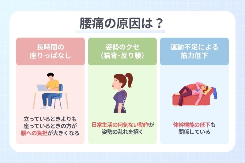 腰痛の原因は？