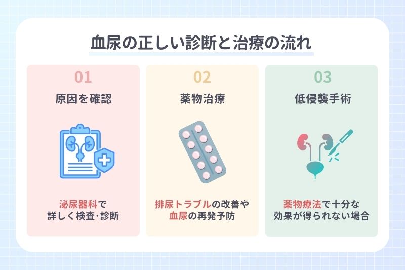 血尿の正しい診断と治療の流れ