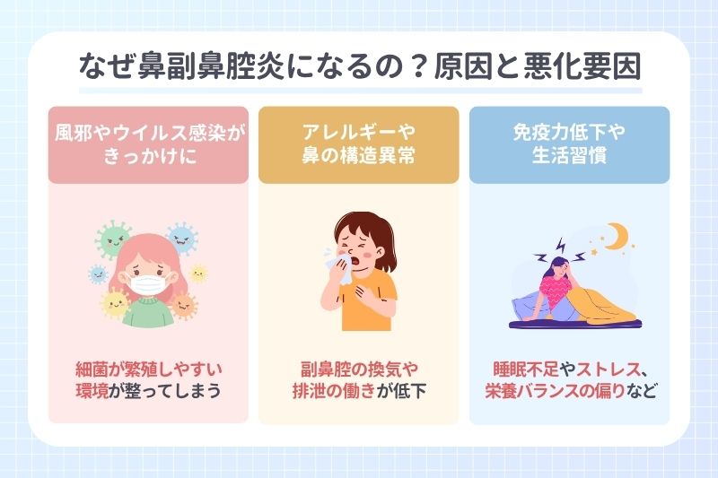 なぜ鼻副鼻腔炎になるの？原因と悪化要因