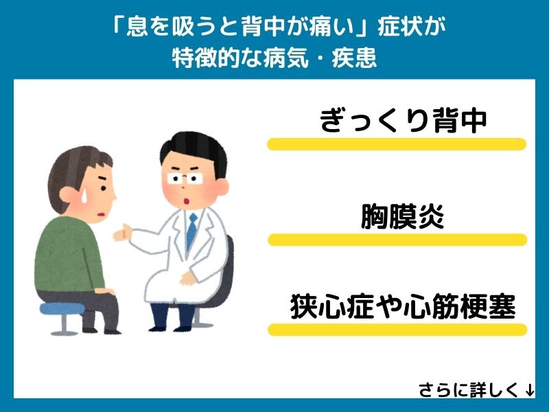 「息を吸うと背中が痛い」症状が特徴的な病気・疾患