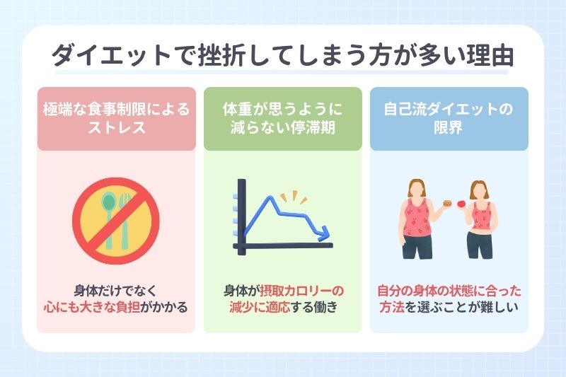 ダイエットで挫折してしまう方が多い理由