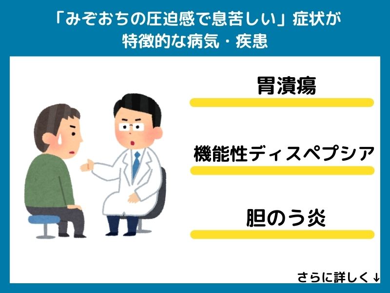 「みぞおちの圧迫感で息苦しい」症状が特徴的な病気・疾患