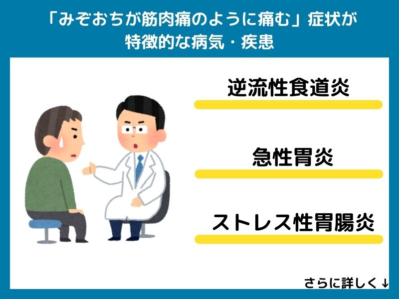 「みぞおちが筋肉痛のように痛む」症状が特徴的な病気・疾患