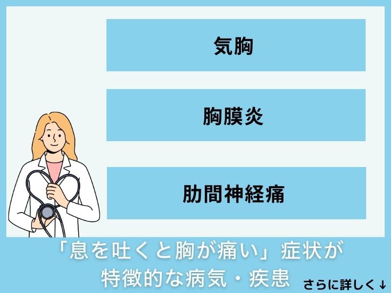 「息を吐くと胸が痛い」症状が特徴的な病気・疾患