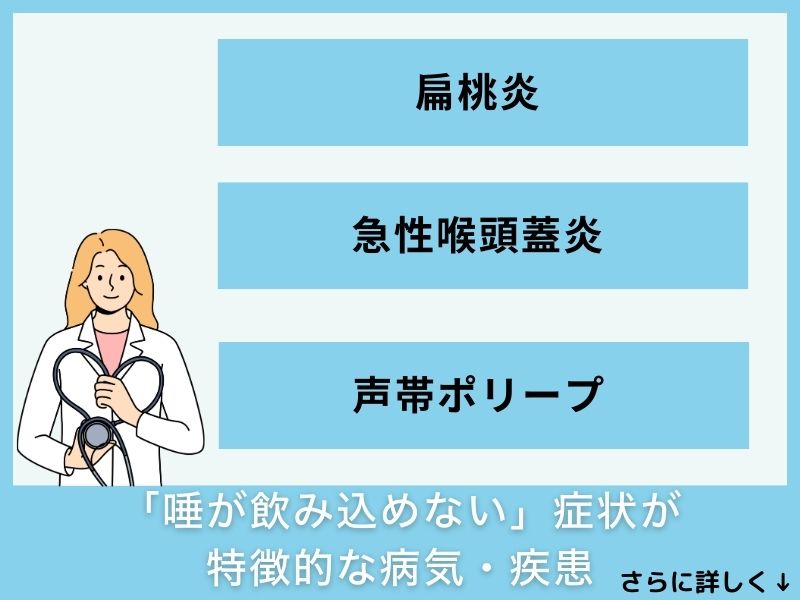 「唾が飲み込めない」症状が特徴的な病気・疾患
