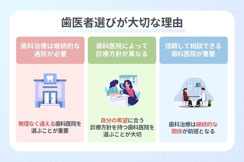 歯医者選びが大切な理由