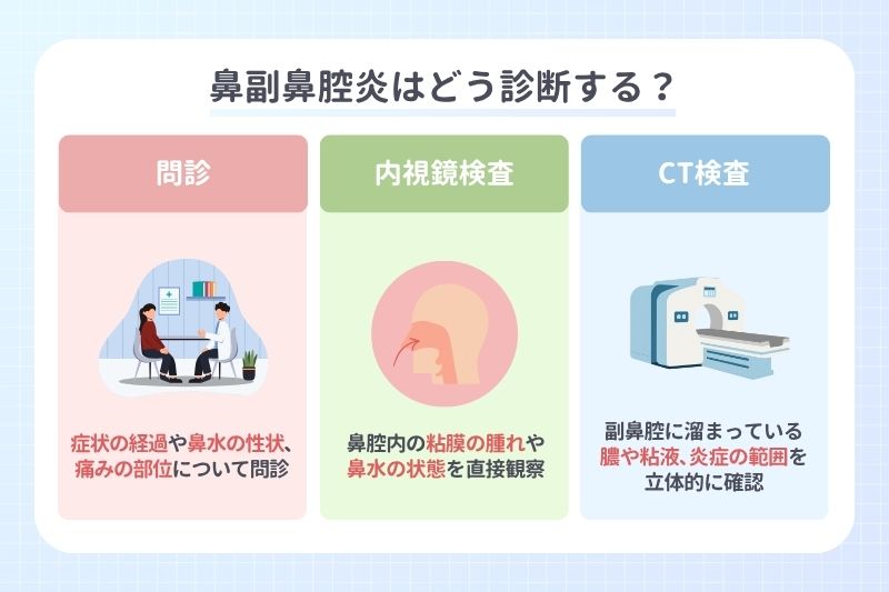 鼻副鼻腔炎はどう診断する？