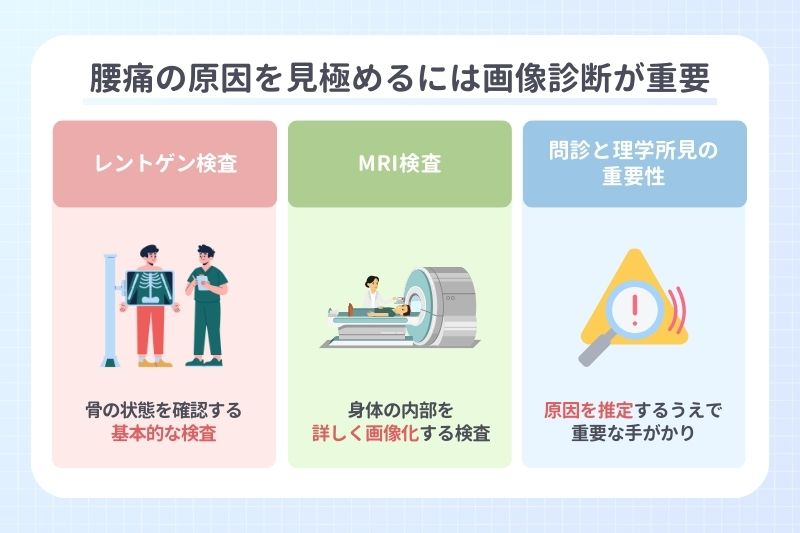 腰痛の原因を見極めるには画像診断が重要
