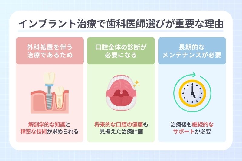 インプラント治療で歯科医師選びが重要な理由
