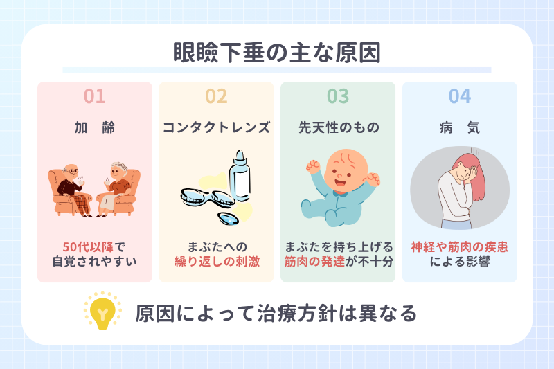 眼瞼下垂の主な原因