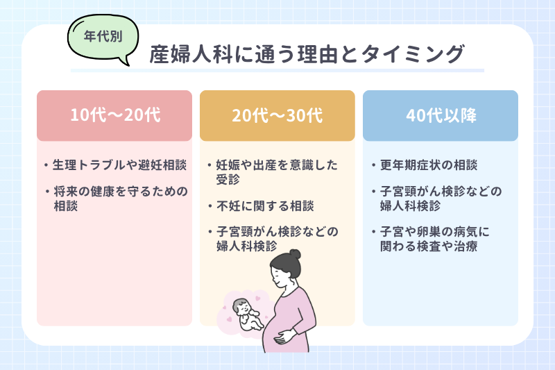 【年代別】産婦人科に通う理由とタイミング