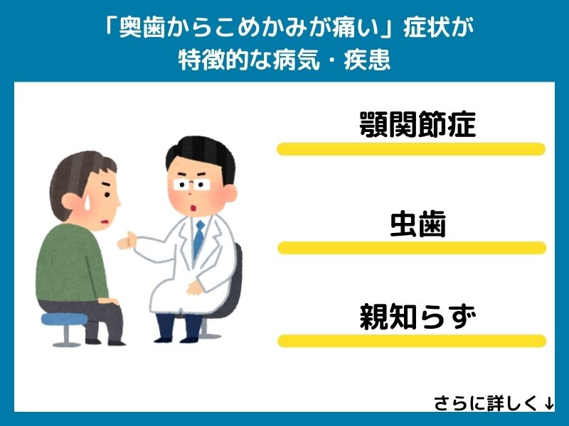 「奥歯からこめかみが痛い」症状が特徴的な病気・疾患
